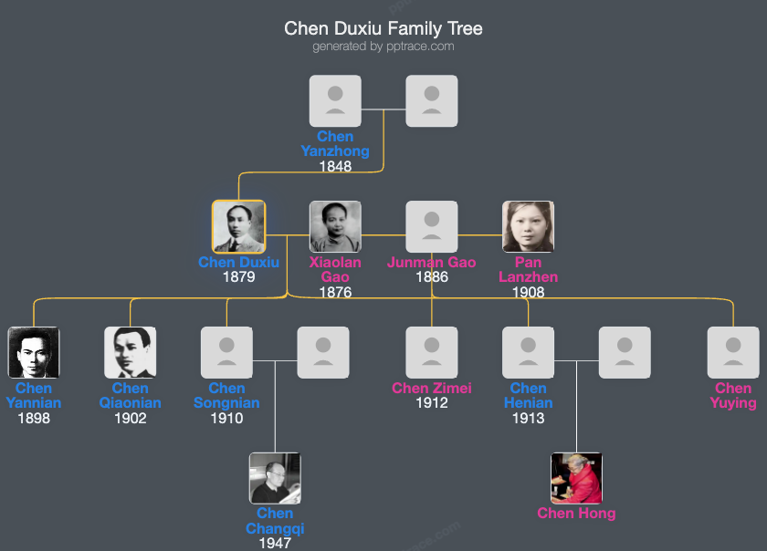 Chen Duxiu family tree overview