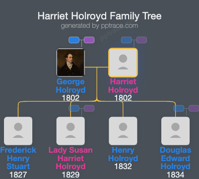 Harriet Holroyd, Countess Of Sheffield family tree overview