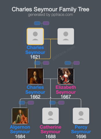 Charles Seymour, 2nd Baron Seymour Of Trowbridge family tree overview