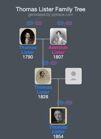 Thomas Lister, 4th Baron Ribblesdale family tree overview