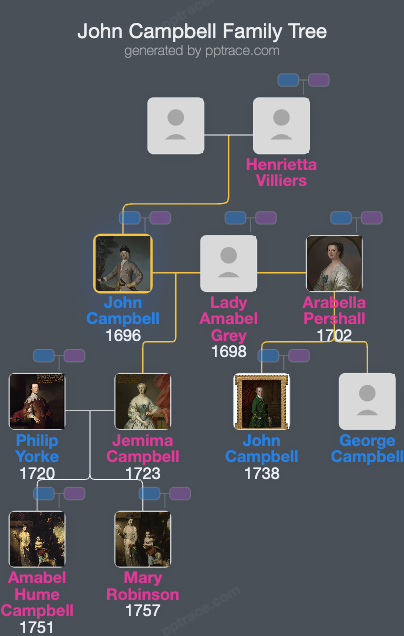 John Campbell, 3rd Earl Of Breadalbane And Holland family tree overview