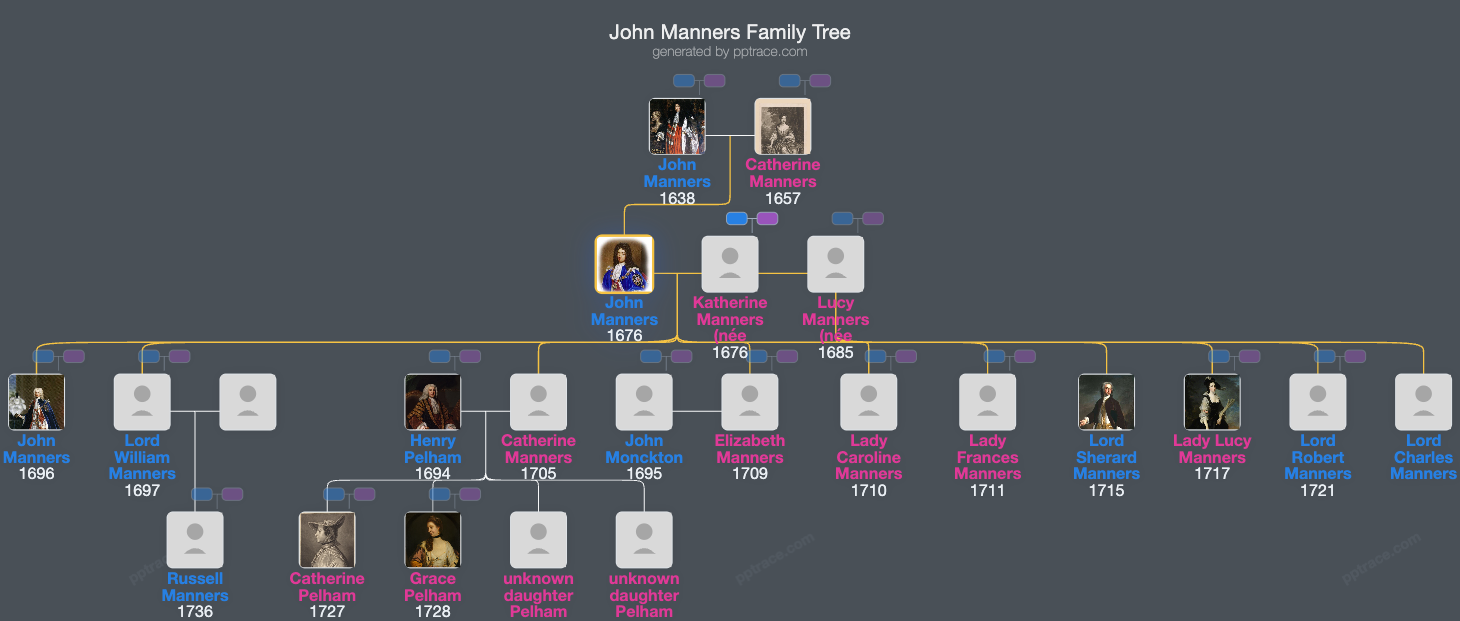 John Manners, 2nd Duke Of Rutland family tree overview