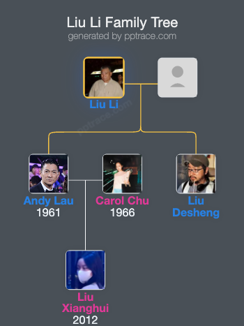 Liu Li family tree overview