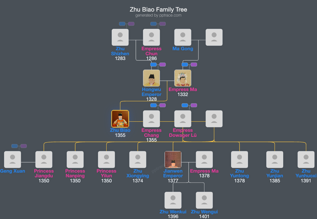 Zhu Biao family tree overview