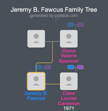 Jeremy B. Fawcus family tree overview