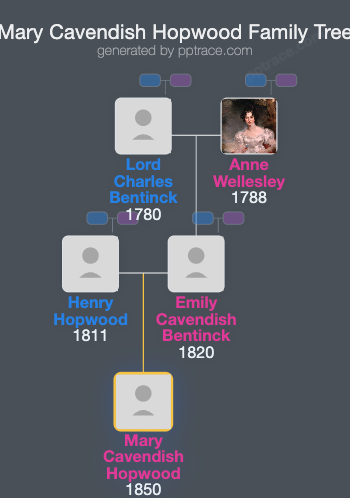 Mary Cavendish Hopwood family tree overview