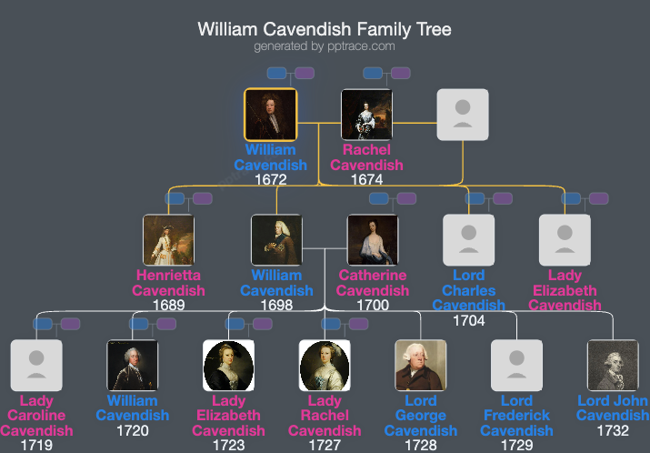 William Cavendish, 2nd Duke Of Devonshire family tree overview