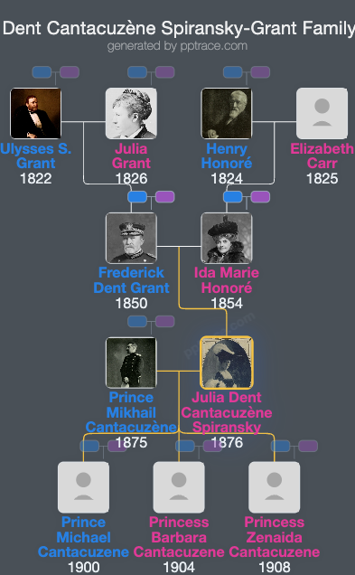 Julia Dent Cantacuzène Spiransky-Grant family tree overview