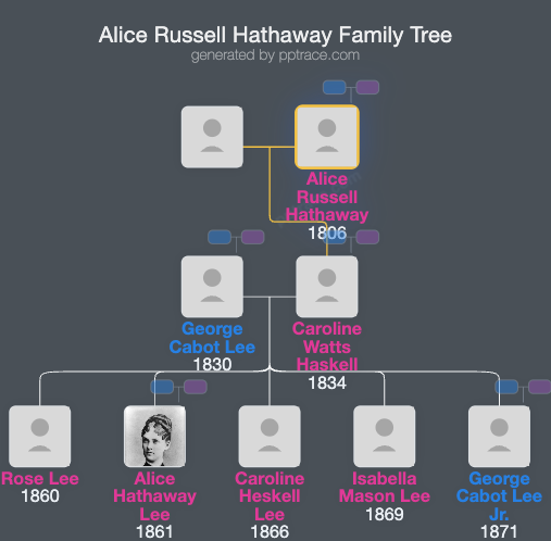 Alice Russell Hathaway family tree overview