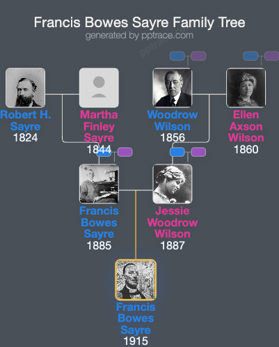 Francis Bowes Sayre, Jr. family tree overview