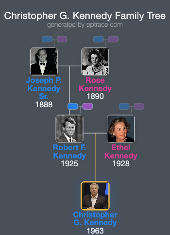 Christopher G. Kennedy family tree overview