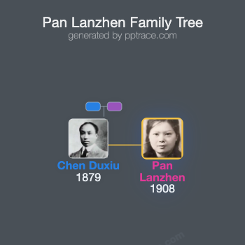 Pan Lanzhen family tree overview