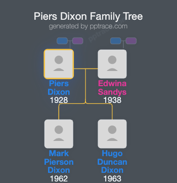 Piers Dixon family tree overview