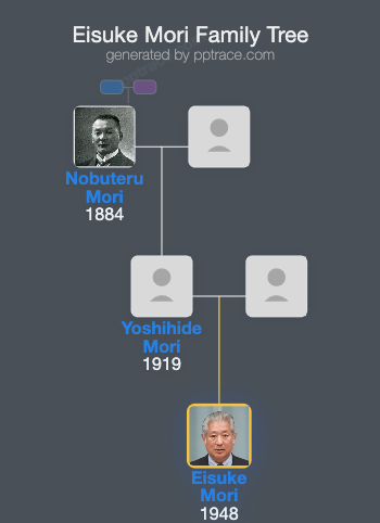 Eisuke Mori family tree overview