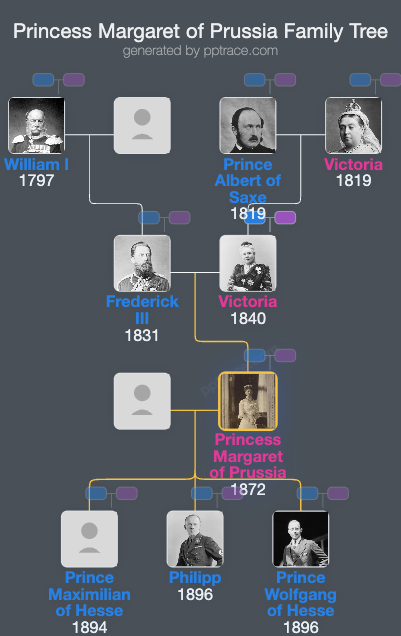 Princess Margaret Of Prussia family tree overview