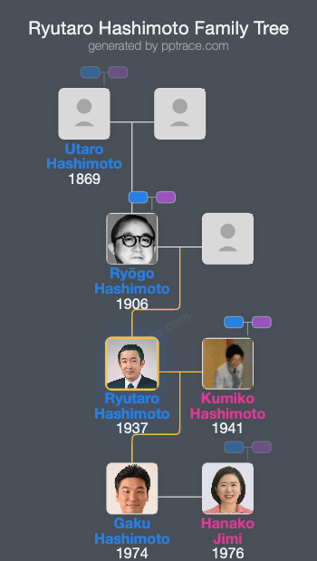 Ryutaro Hashimoto family tree overview