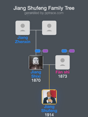 Jiang Shufeng family tree overview