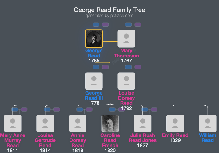 George Read, Jr. family tree overview