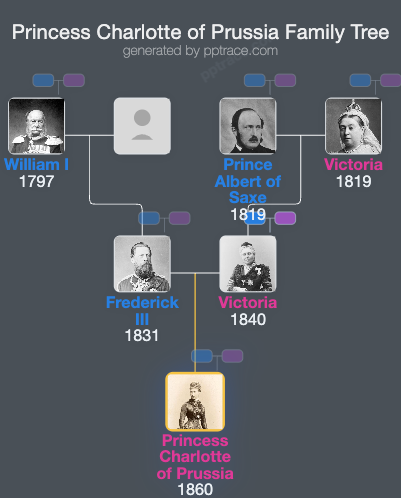 Princess Charlotte Of Prussia family tree overview