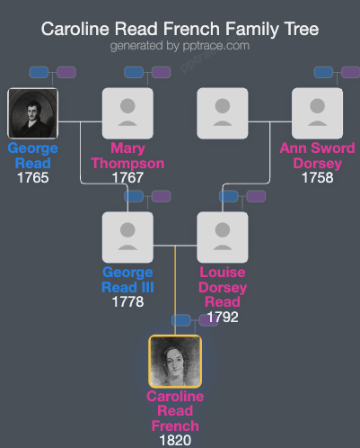 Caroline Read French family tree overview