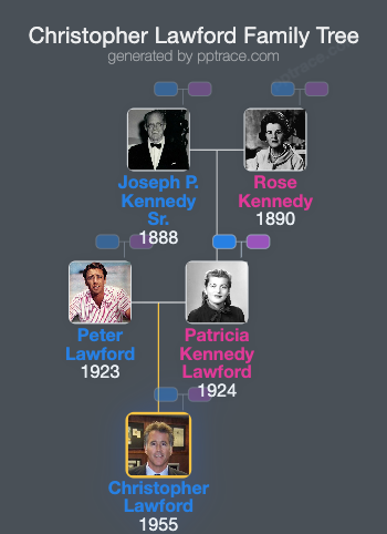 Christopher Lawford family tree overview