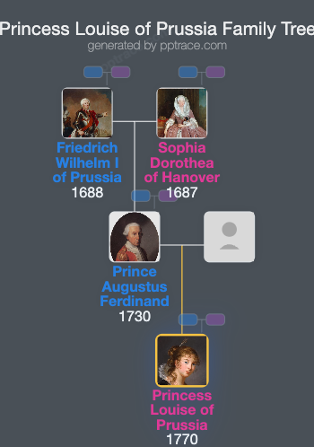 Princess Louise Of Prussia family tree overview