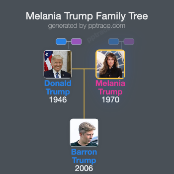 Melania Trump family tree overview