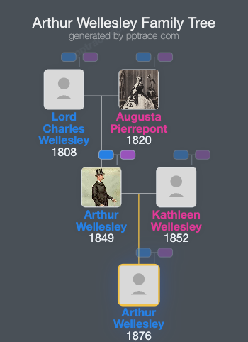 Arthur Wellesley, 5th Duke Of Wellington family tree overview