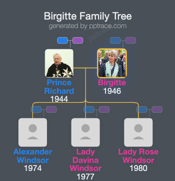 Birgitte, Duchess Of Gloucester family tree overview