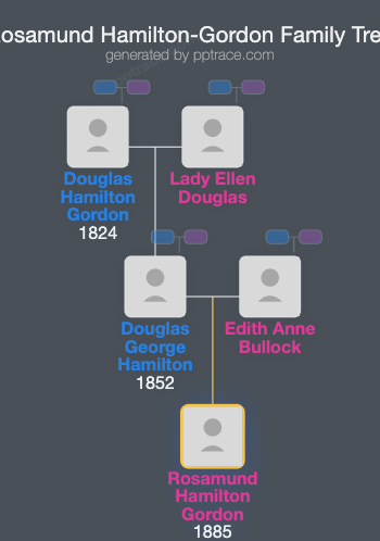 Rosamund Hamilton-Gordon family tree overview