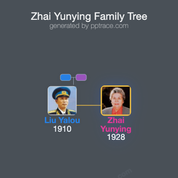 Zhai Yunying family tree overview