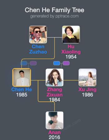 Chen He family tree overview