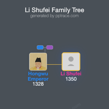 Li Shufei family tree overview