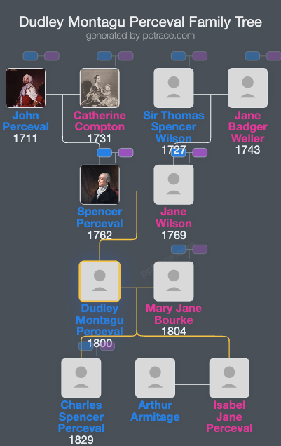 Dudley Montagu Perceval family tree overview