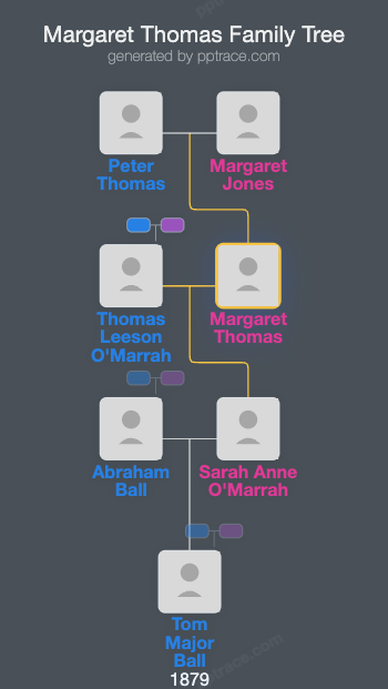 Margaret Thomas family tree overview