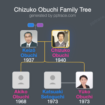 Chizuko Obuchi family tree overview