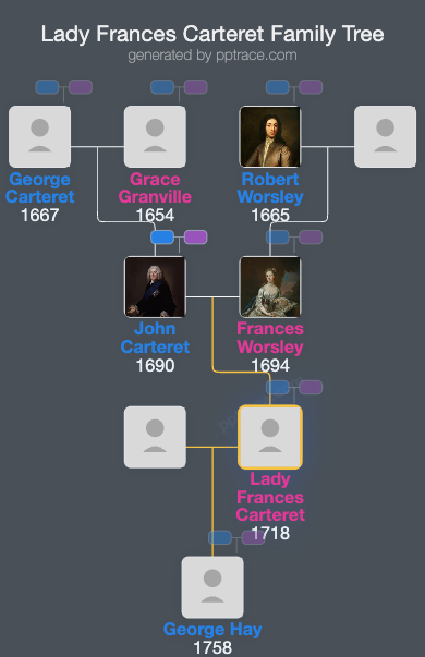 Lady Frances Carteret family tree overview