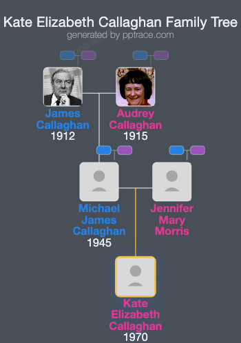 Kate Elizabeth Callaghan family tree overview