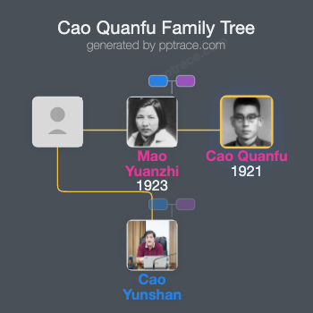 Cao Quanfu family tree overview