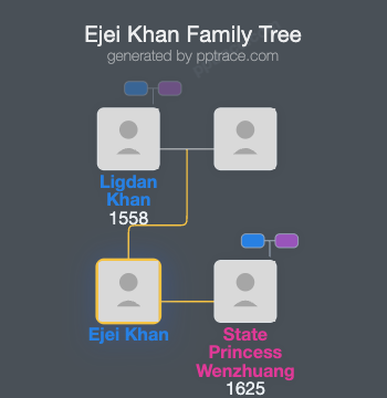 Ejei Khan family tree overview