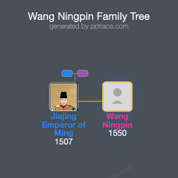 Wang Ningpin family tree overview