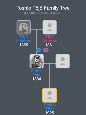 Toshio Tōjō family tree overview