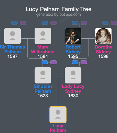 Lucy Pelham family tree overview