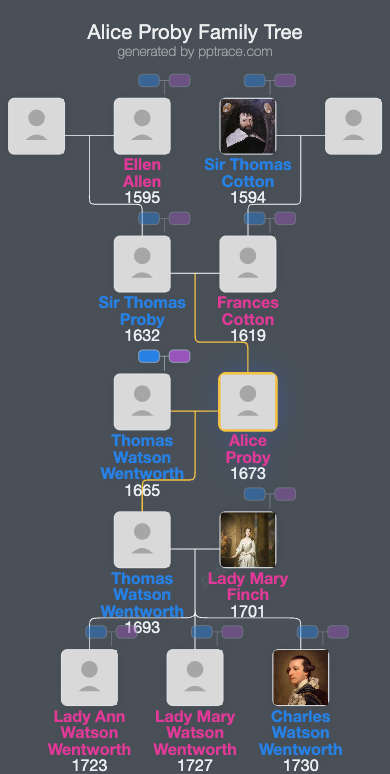 Alice Proby family tree overview