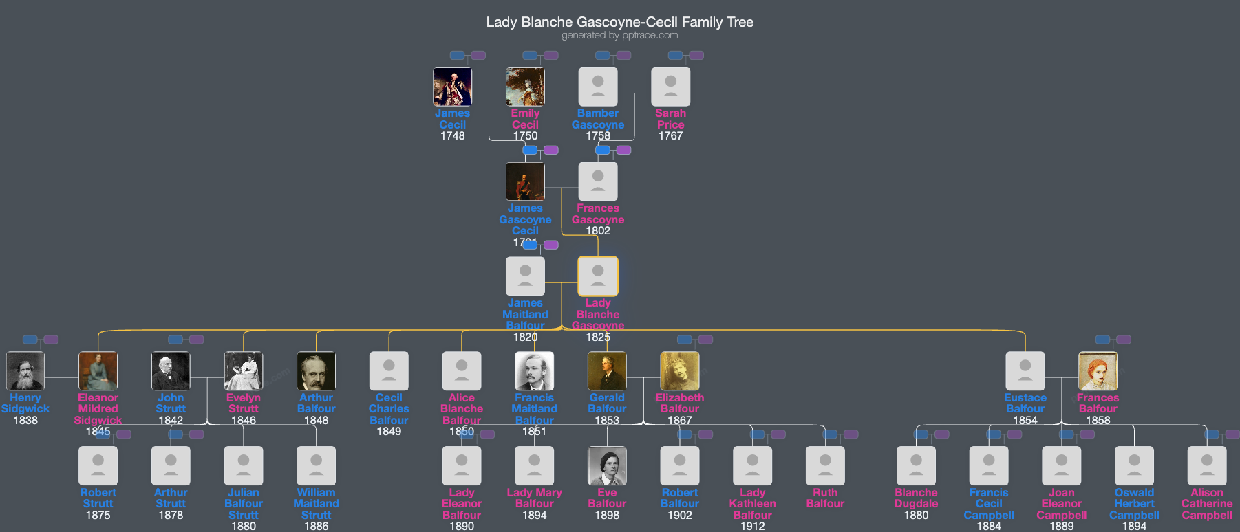 Lady Blanche Gascoyne-Cecil family tree overview