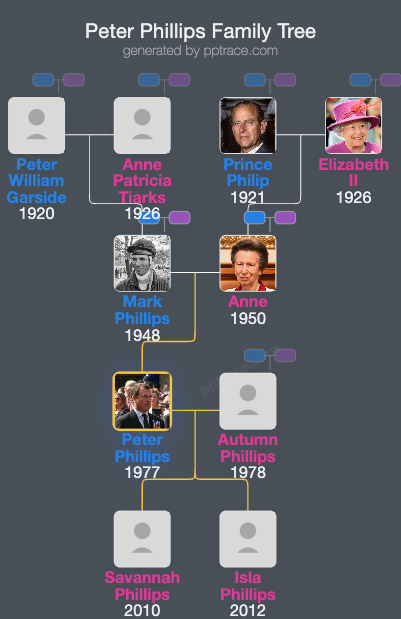 Peter Phillips family tree overview