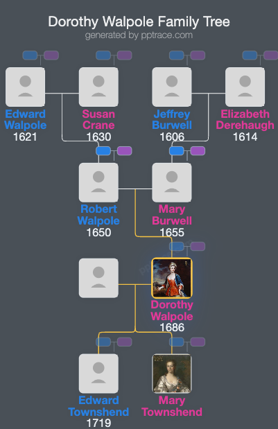 Dorothy Walpole family tree overview