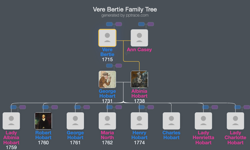 Vere Bertie family tree overview