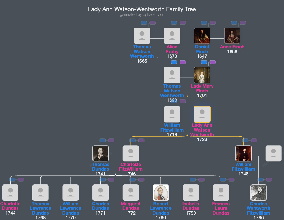 Lady Ann Watson-Wentworth family tree overview