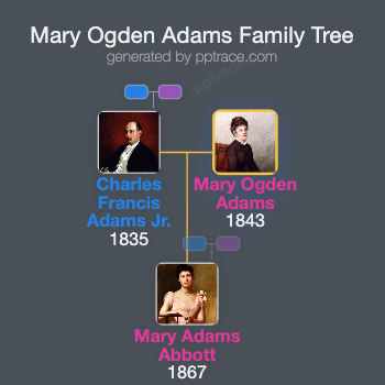 Mary Ogden Adams family tree overview